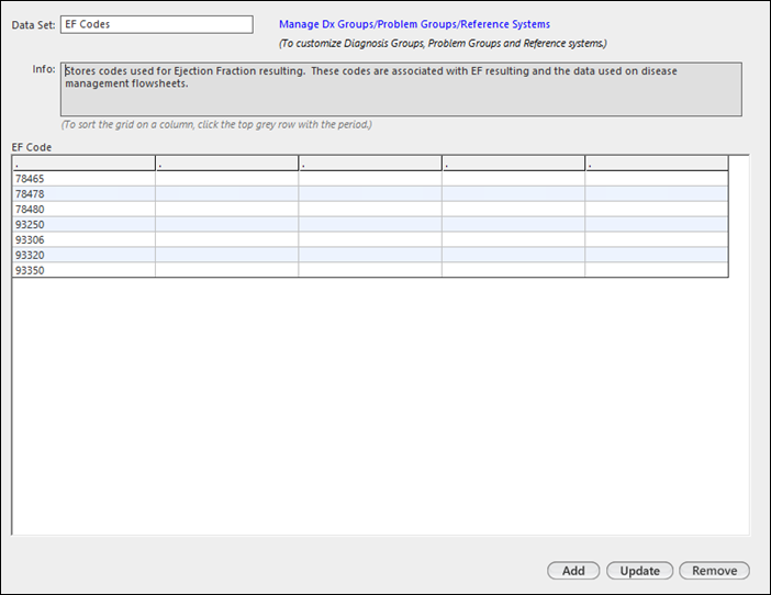 EF Codes data set