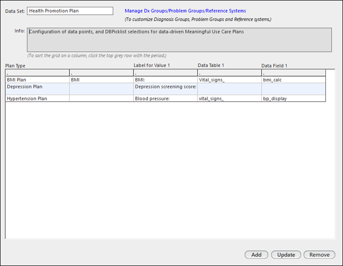 Health Promotion Plan data set
