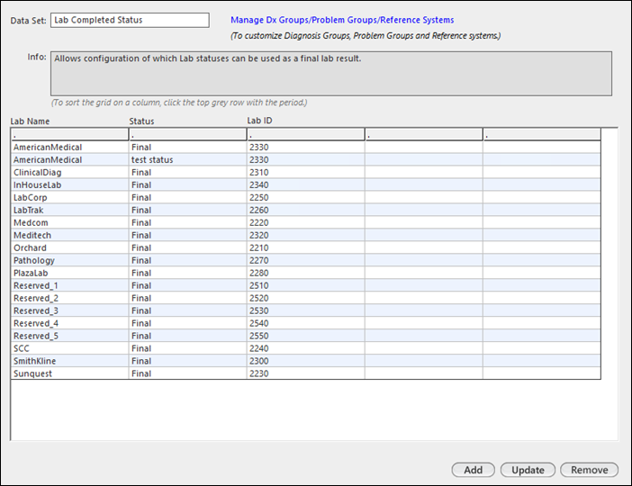 Lab Completed Status data set