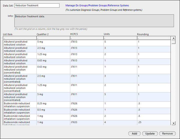 Nebulizer Treatment data set