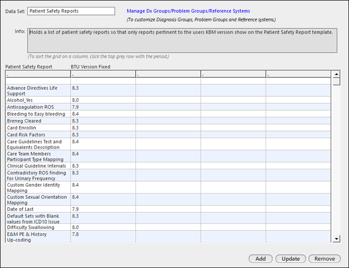 Patient Safety Reports data set