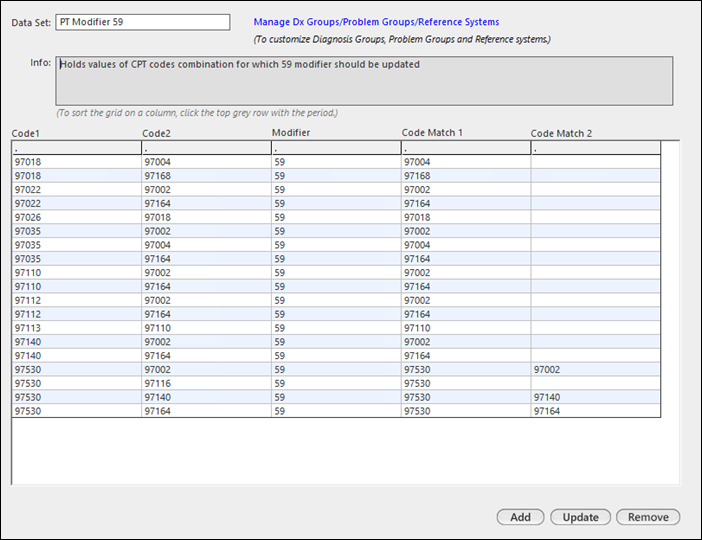 PT Modifier 59 data set