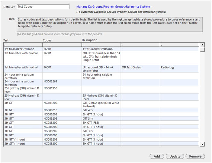 Test Codes data set