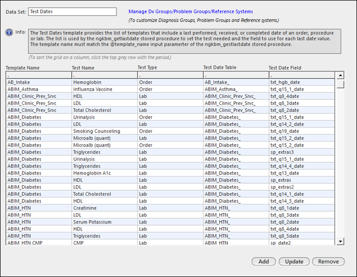 Test Dates data set