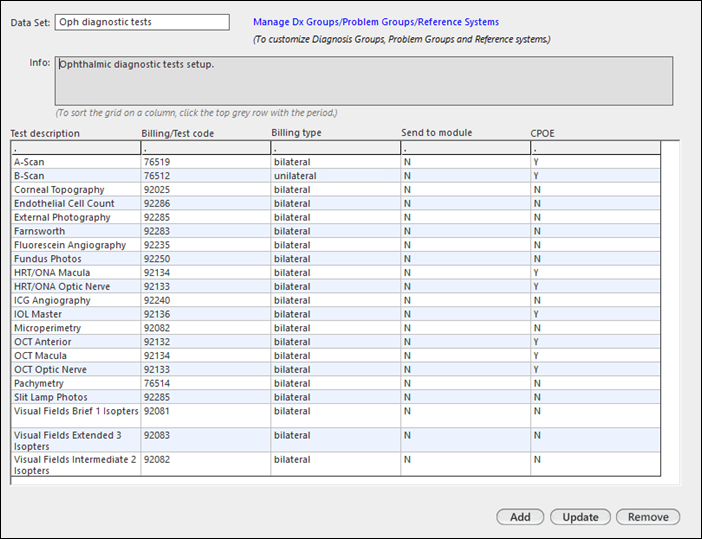 Ophthalmic diagnostic tests data set