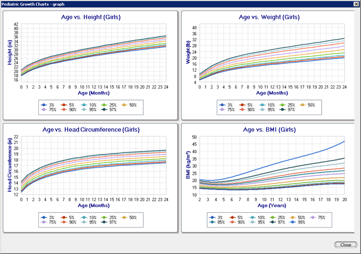 Pediatric Growth Charts - graph