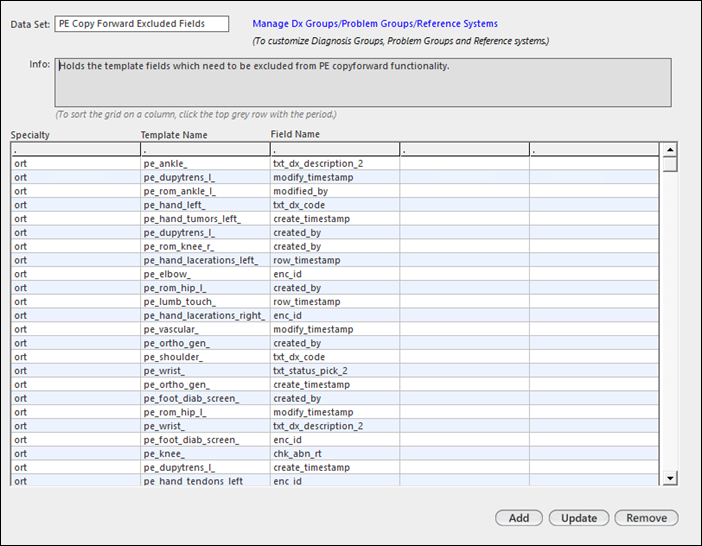 PE Copy Forward Excluded data set
