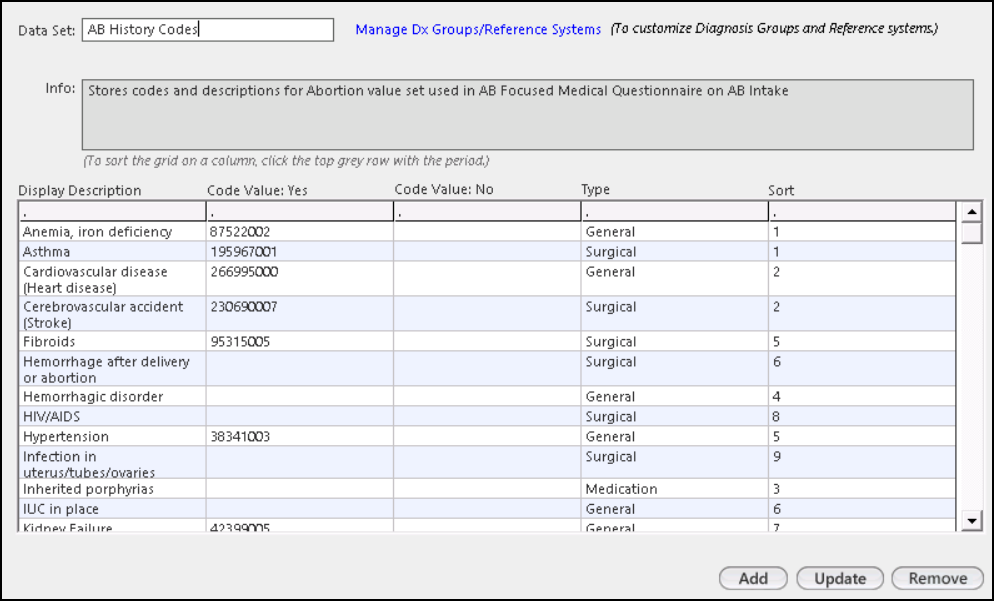 Data Sets Setup template